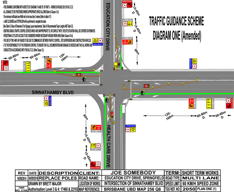 Who Needs Traffic Control, Management and Support Services?